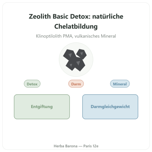 Basic Detox Plus PULVER – Panaceo – 200g Ecoidées Vorstellung Paris Herba Barona