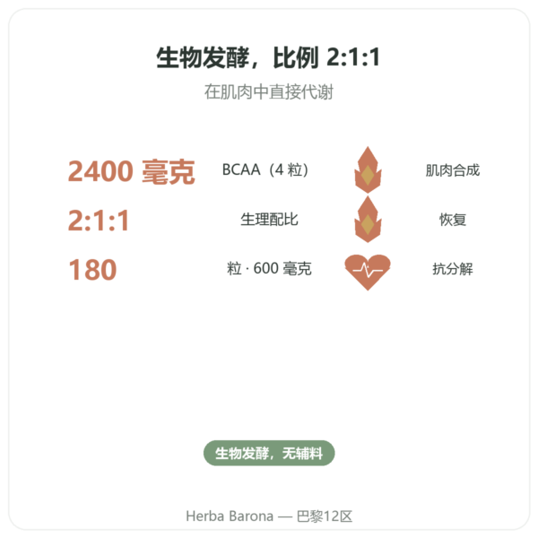 BCAA 2.1.1 – Dynveo – 180 粒胶囊 600mg 功效与数据 Paris Herba Barona