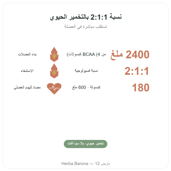 BCAA 2.1.1 – Dynveo – 180 قرص 600mg الفوائد والمعطيات الرئيسية Paris Herba Barona