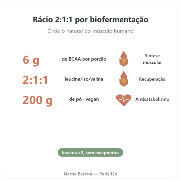 BCAA 2.1.1 – Dynveo – pó 200 g benefícios e dados principais Paris Herba Barona