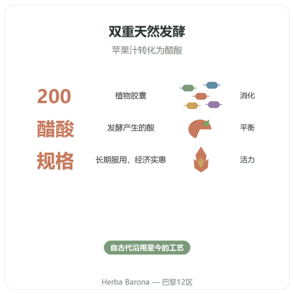 苹果醋 – Be-Life – 200粒胶囊 功效与数据 Paris Herba Barona