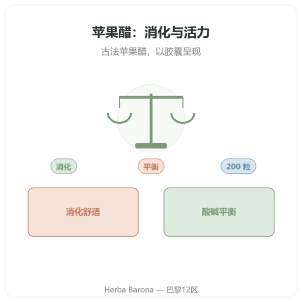苹果醋 – Be-Life – 200粒胶囊 产品展示 Paris Herba Barona