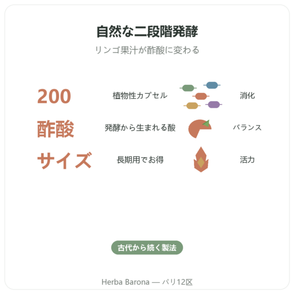 リンゴ酢 カプセル – Be-Life – 200カプセル benefits and key facts Paris Herba Barona