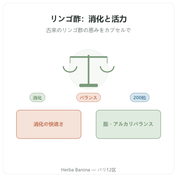 リンゴ酢 カプセル – Be-Life – 200カプセル presentation Paris Herba Barona