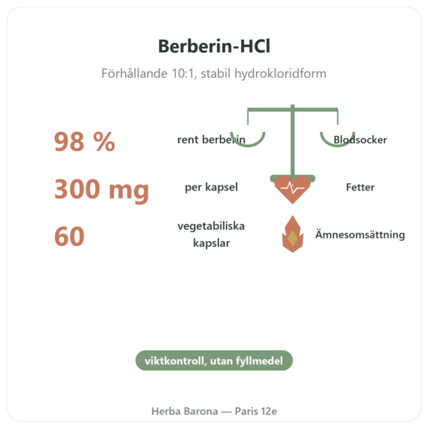 Berberin – Dynveo – 60 kapslar fördelar och nyckelfakta Paris Herba Barona
