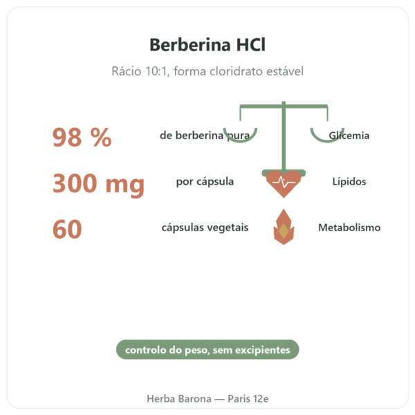 Berberina – Dynveo – 60 cápsulas benefícios e dados principais Paris Herba Barona