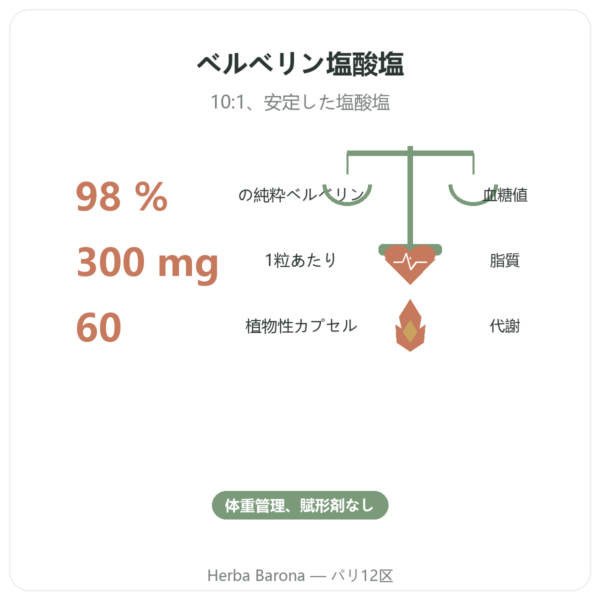 ベルベリン – Dynveo – 60カプセル benefits and key facts Paris Herba Barona