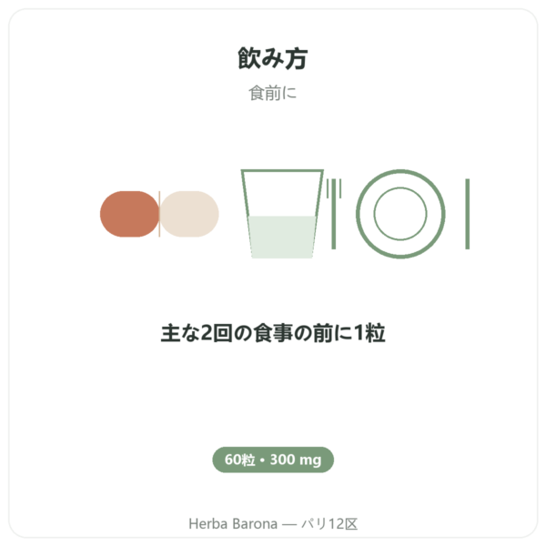 ベルベリン – Dynveo – 60カプセル directions and dosage Paris Herba Barona