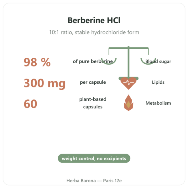 Berberine - Dynveo - 60 capsules benefits and key facts Paris Herba Barona