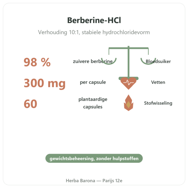 Berberine – Dynveo – 60 capsules voordelen en kerngegevens Paris Herba Barona