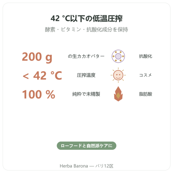 オーガニック ローカカオバター 200 g Saldac benefits and key facts Paris Herba Barona