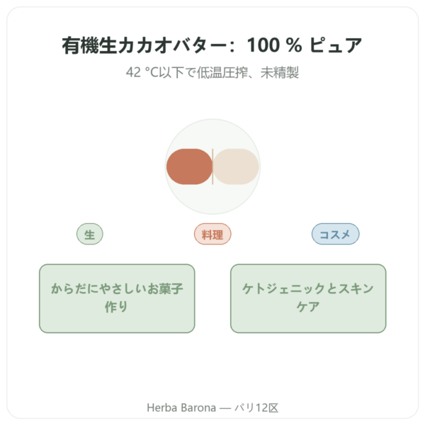 オーガニック ローカカオバター 200 g Saldac presentation Paris Herba Barona