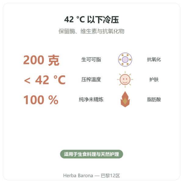 生可可脂 有机 200 g saldac 功效与数据 Paris Herba Barona