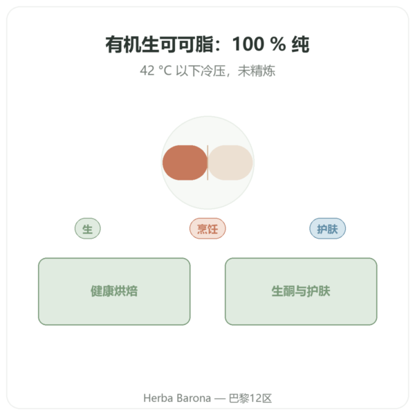 生可可脂 有机 200 g saldac 产品展示 Paris Herba Barona