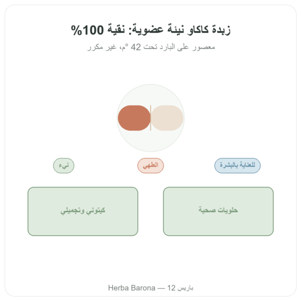 زبدة الكاكاو الخام والعضوية 200 غ – Saldac عرض المنتج Paris Herba Barona