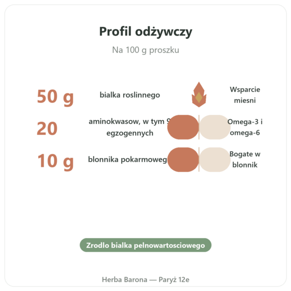 Protéine de Chanvre bio en poudre – Vegetopie – 500g korzyści i najważniejsze fakty Paris Herba Barona