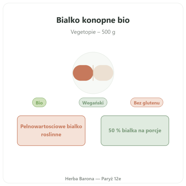Protéine de Chanvre bio en poudre – Vegetopie – 500g prezentacja Paris Herba Barona