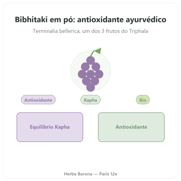 Bibhitaki bio - Saco de pó - 150 g - Ayur-vana apresentação Paris Herba Barona