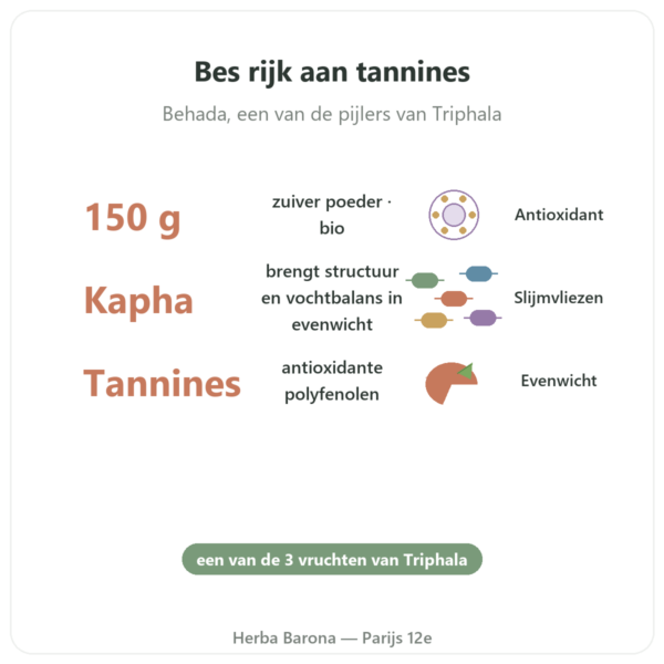 Bibhitaki bio - Zakje poeder - 150 g - Ayur-vana voordelen en kerngegevens Paris Herba Barona