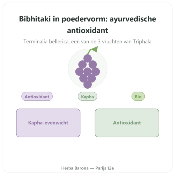 Bibhitaki bio - Zakje poeder - 150 g - Ayur-vana presentatie Paris Herba Barona