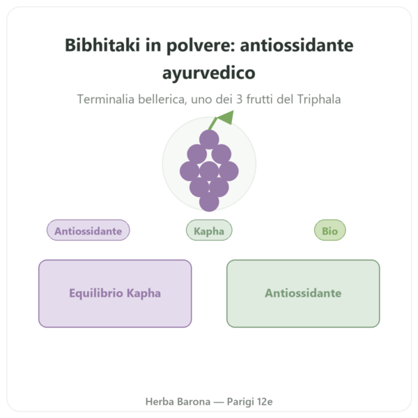 Bibhitaki Bio in Polvere – Ayur-vana – 150 g presentazione Paris Herba Barona