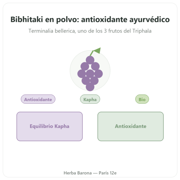 Bibhitaki Bio – Sachet de Polvo – 150 g – Ayur-vana presentación Paris Herba Barona