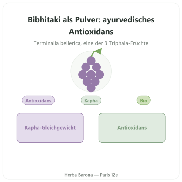 Bibhitaki Bio Pulver – 150 g – Ayur-vana Vorstellung Paris Herba Barona