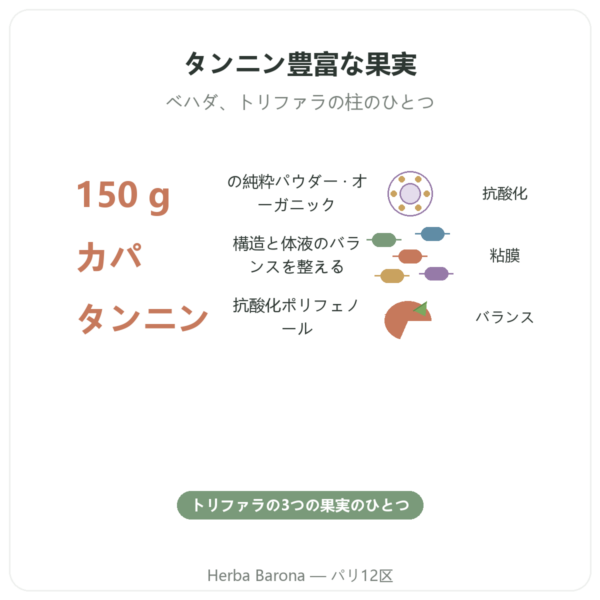 ビビタキ(ビヒタキ)オーガニック – パウダー袋入り – 150 g – Ayur-vana benefits and key facts Paris Herba Barona