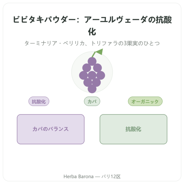 ビビタキ(ビヒタキ)オーガニック – パウダー袋入り – 150 g – Ayur-vana presentation Paris Herba Barona