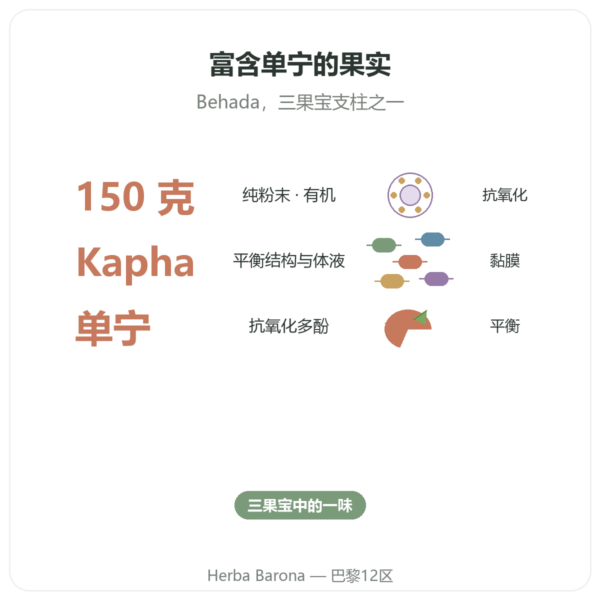 Bibhitaki 有机毗黎勒粉末袋装 150克 - Ayur-vana 功效与数据 Paris Herba Barona