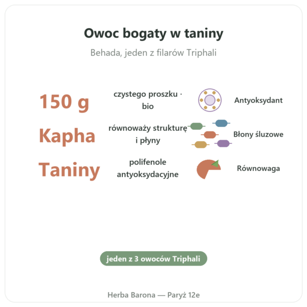 Bibhitaki bio - Saszetka w proszku - 150 g - Ayur-vana w Paryżu korzyści i najważniejsze fakty Paris Herba Barona