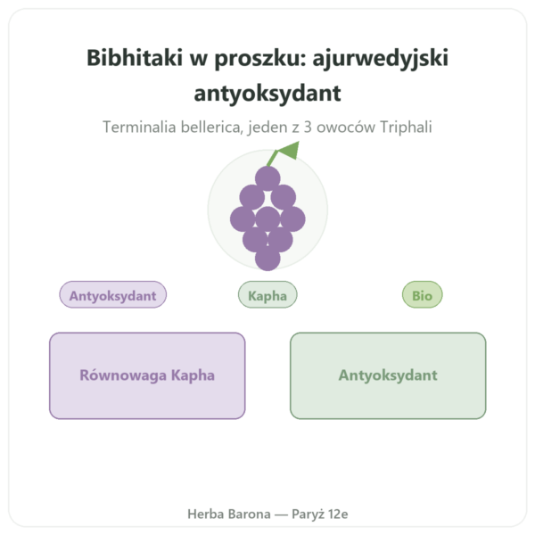 Bibhitaki bio - Saszetka w proszku - 150 g - Ayur-vana w Paryżu prezentacja Paris Herba Barona