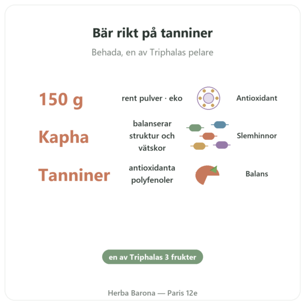 Bibhitaki ekologisk - Pulverpåse - 150 g - Ayur-vana fördelar och nyckelfakta Paris Herba Barona