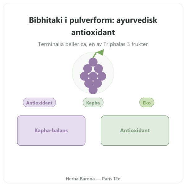 Bibhitaki ekologisk - Pulverpåse - 150 g - Ayur-vana presentation Paris Herba Barona