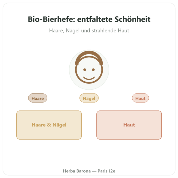 Bio-Bierhefe – Dynveo – 550 mg – 120 Kapseln Vorstellung Paris Herba Barona