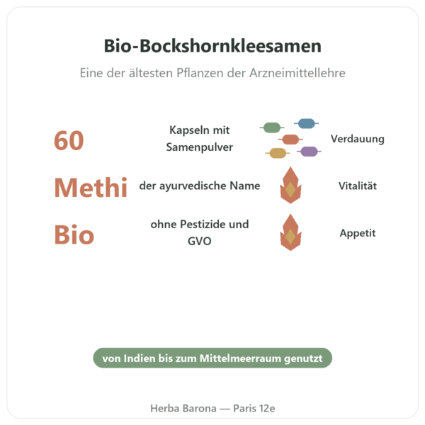 Bio-Bockshornklee – Ayur-vana – 60 Kapseln Vorteile und Fakten Paris Herba Barona