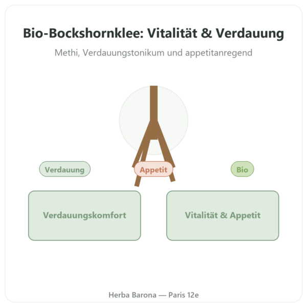 Bio-Bockshornklee – Ayur-vana – 60 Kapseln Vorstellung Paris Herba Barona