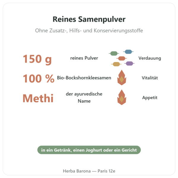 Bio-Bockshornklee-Pulver – Ayur-vana – 150 g Vorteile und Fakten Paris Herba Barona