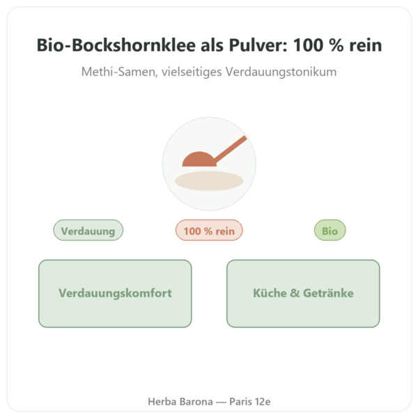 Bio-Bockshornklee-Pulver – Ayur-vana – 150 g Vorstellung Paris Herba Barona