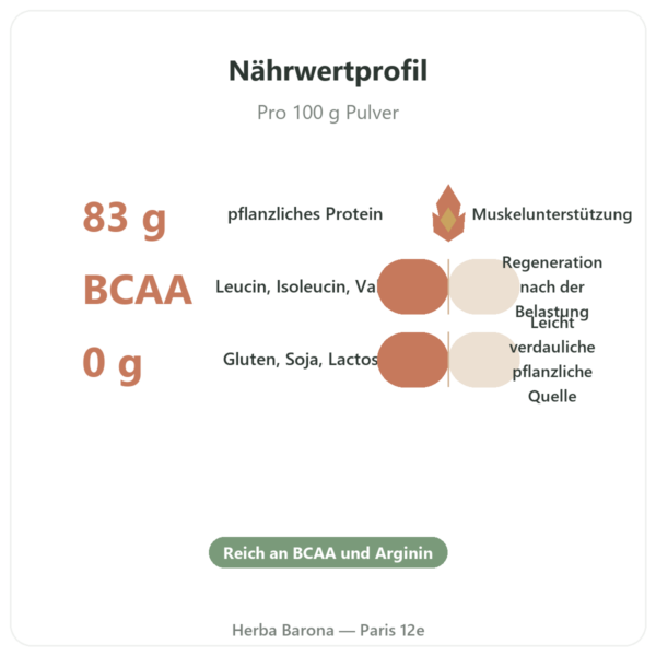Bio-Erbsenprotein-Pulver – 500 g Vorteile und Fakten Paris Herba Barona