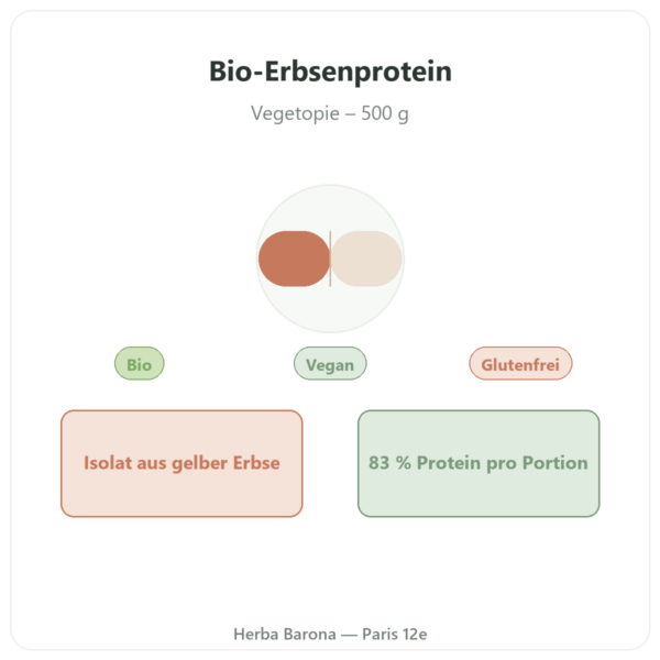 Bio-Erbsenprotein-Pulver – 500 g Vorstellung Paris Herba Barona