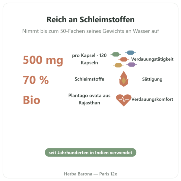 Bio-Flohsamenschalen 500 mg – 120 Kapseln – Nature et Partage Vorteile und Fakten Paris Herba Barona