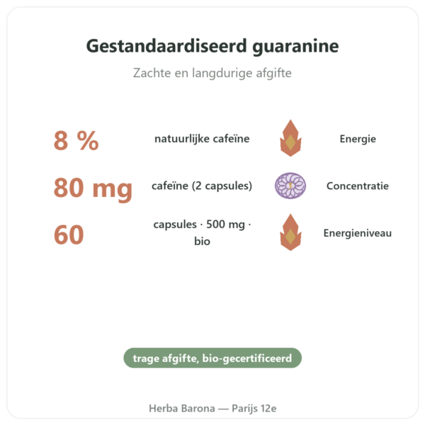 Bio Guarana Cafeïne – Dynveo – 60 capsules voordelen en kerngegevens Paris Herba Barona