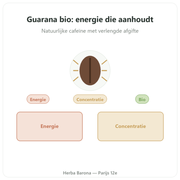 Bio Guarana Cafeïne – Dynveo – 60 capsules presentatie Paris Herba Barona
