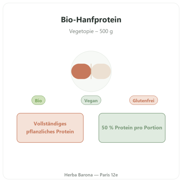 Bio-Hanfprotein-Pulver – Vegetopie – 500g Vorstellung Paris Herba Barona
