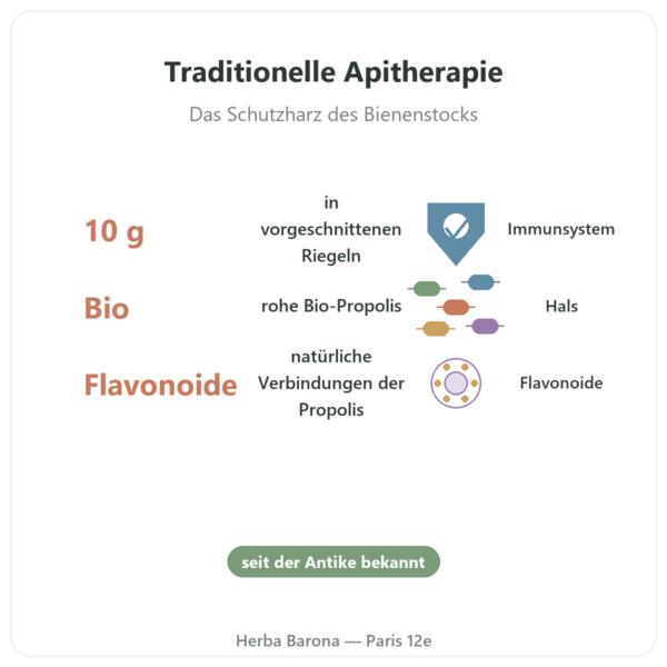 Reine Bio-Kaupropolis in Riegelform – Propolia Vorteile und Fakten Paris Herba Barona