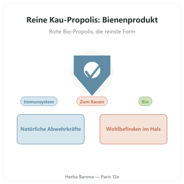 Reine Bio-Kaupropolis in Riegelform – Propolia Vorstellung Paris Herba Barona