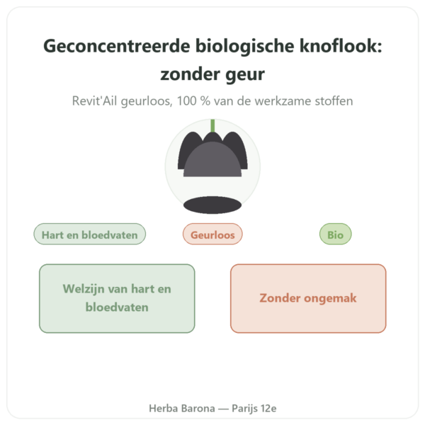Bio Knoflook Geconcentreerd Revit'Ail – 72 capsules – Vecteur Santé presentatie Paris Herba Barona