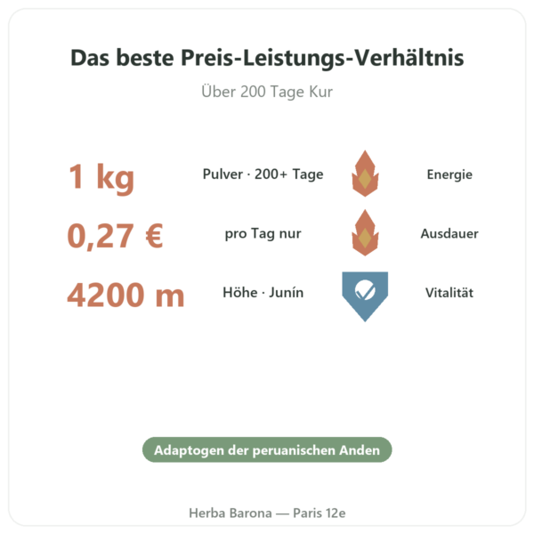 Bio-Maca-Pulver Pederoso – Saldac – 1 kg Vorteile und Fakten Paris Herba Barona