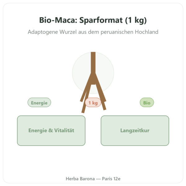 Bio-Maca-Pulver Pederoso – Saldac – 1 kg Vorstellung Paris Herba Barona